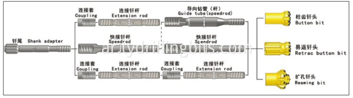 Thread button bit connection